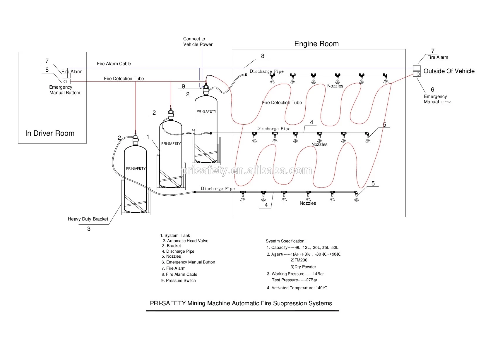 ECE R107 Mining Vehicle Automatic Fire Suppression System