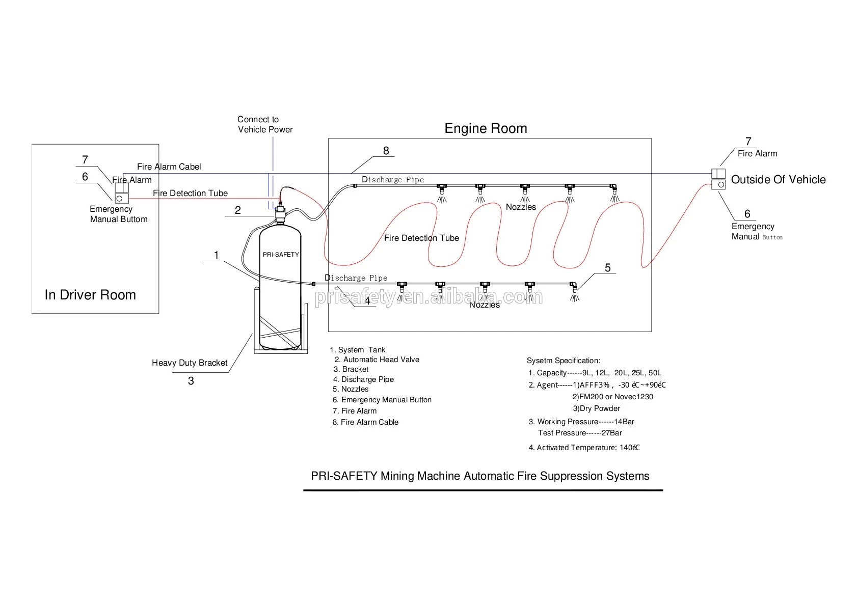 ECE R107 Mining Vehicle Automatic Fire Suppression System