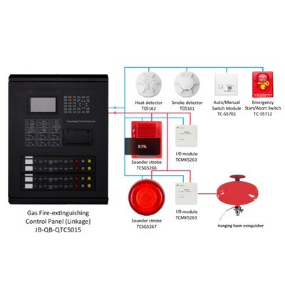 Adresējama vadības paneļa ugunsgrēka trauksmes sistēma